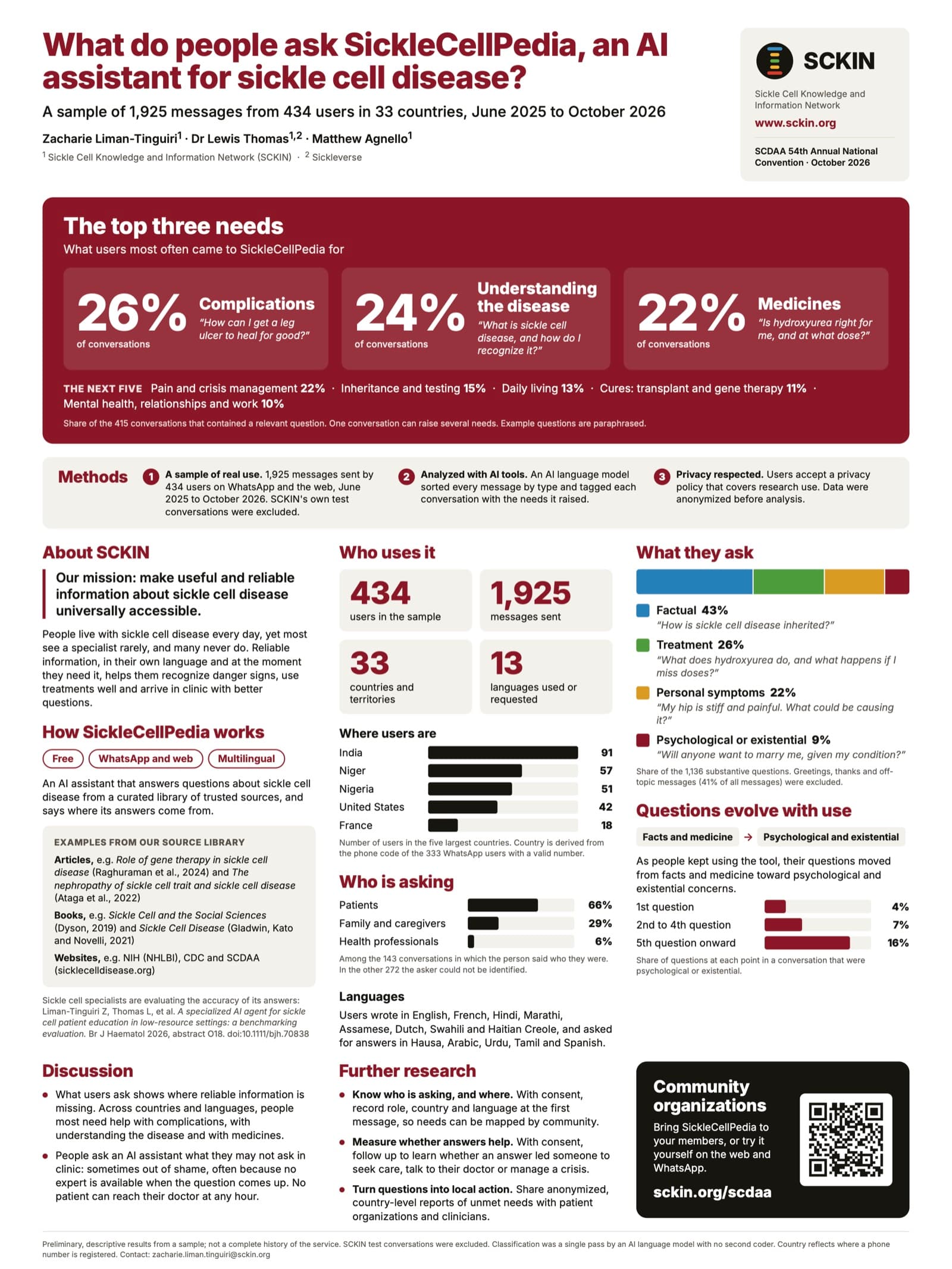 SCKIN's SCDAA 2026 poster: What do people ask SickleCellPedia, an AI assistant for sickle cell disease?